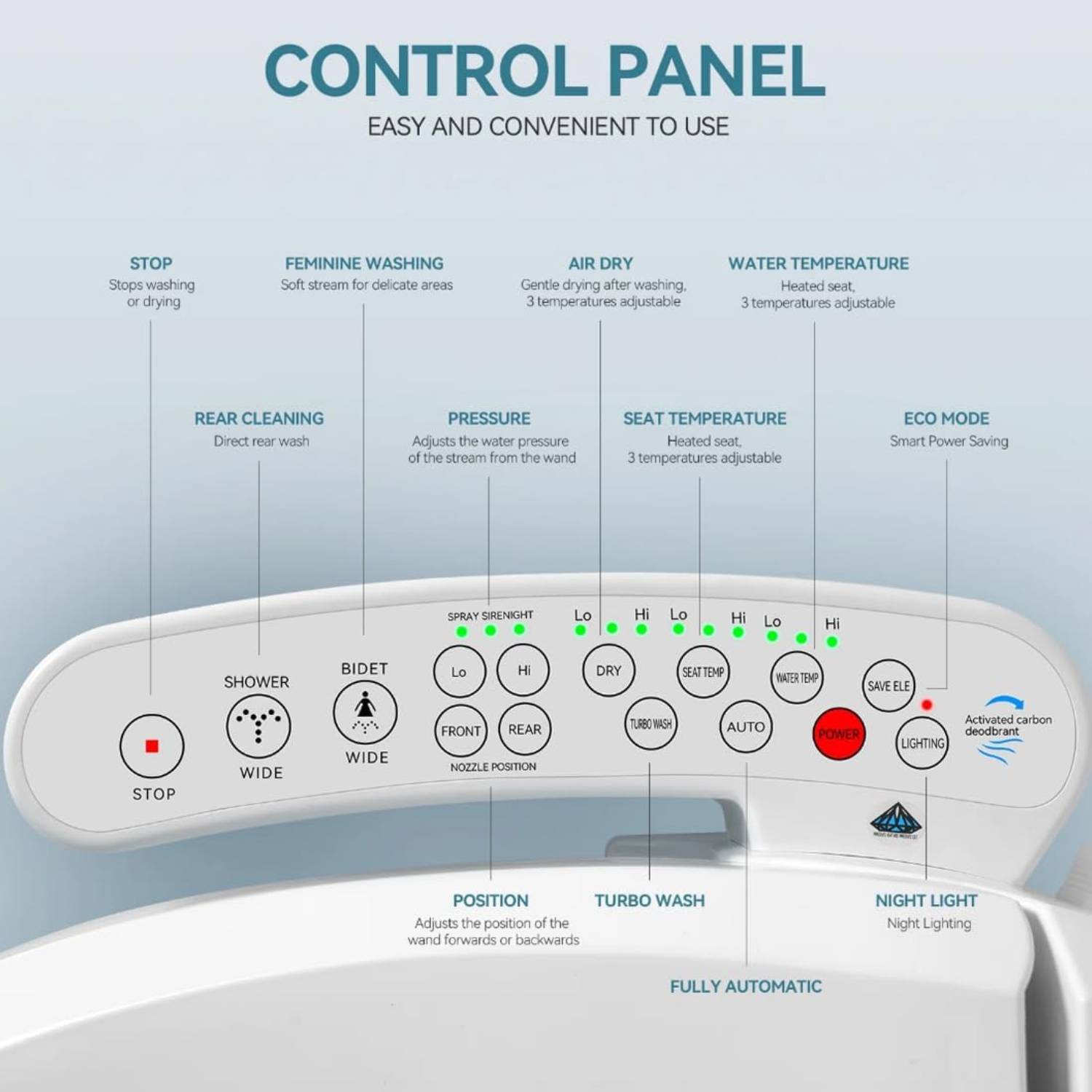 Electric Bidet: image 3